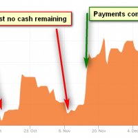 Cash balance 2017